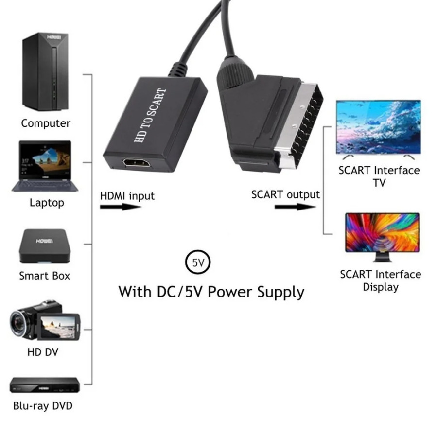 HDMI-Compatible to Scart Conve - Scart To Hdmi review and price