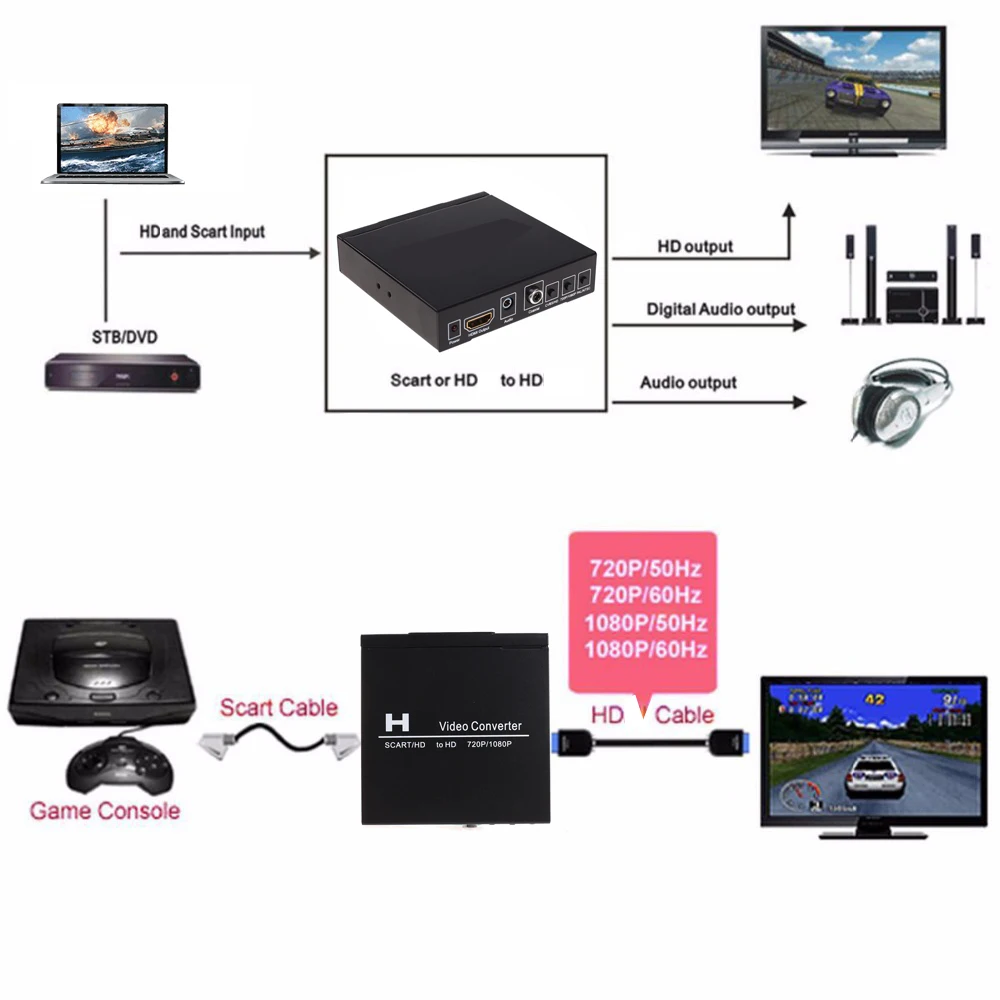 SCART HDMI To HDMI Video Conve - Scart To Hdmi review and price
