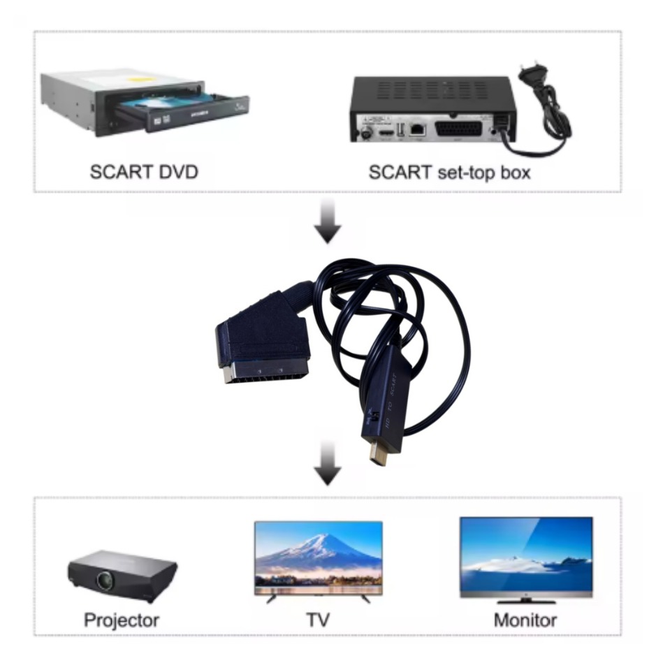 HDMI-Compatible to SCART Conve - Scart To Hdmi review and price
