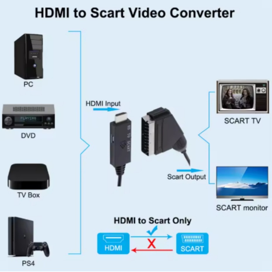 HDMI-Compatible to SCART Conve - Scart To Hdmi review and price